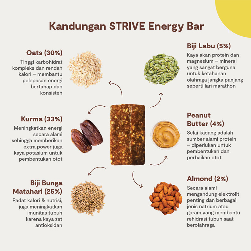 SUPLEMEN LARI STRIVE Energy Bar BITE SIZE NASI UDUK